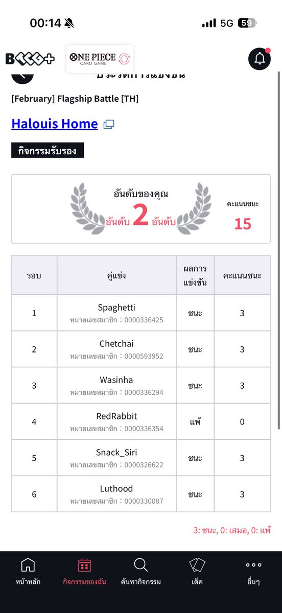 Days 6 of playing Boa (5-1)
Lose to <a href="/KongRedrabbit/">Kong_RedRabbit</a> 
An incredibly tense and close game. In the end, my lack of patience made the difference led to my defeat 😭

Congrats to him for winning today.