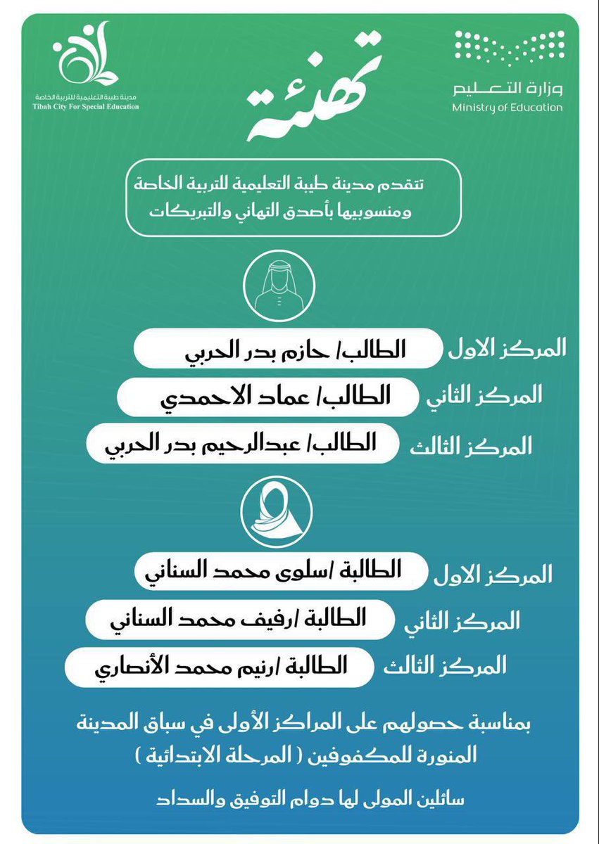Tibah_city's tweet photo. #تهنئة
تتقدم #مدينة_طيبة_التعليمية_للتربية_الخاصة ومنسوبيها بأصدق التهاني والتبريكات للطلاب الحاصلين على المراكز المتقدمة في سباق #المدينة_المنورة للمكفوفين.

#تعليم_المدينة_المنورة https://t.co/o9NiGGZMar