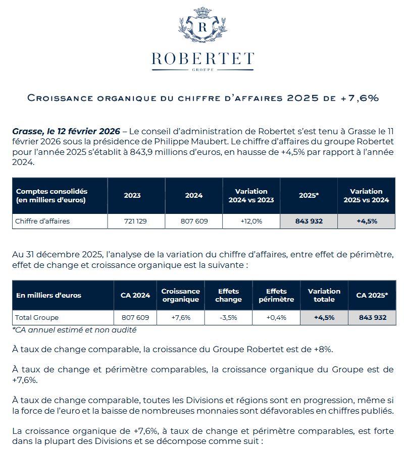 fuckthedip's tweet photo. #Robertet 
Publication correcte mais -1,32% en after https://t.co/df8RPoPzXB