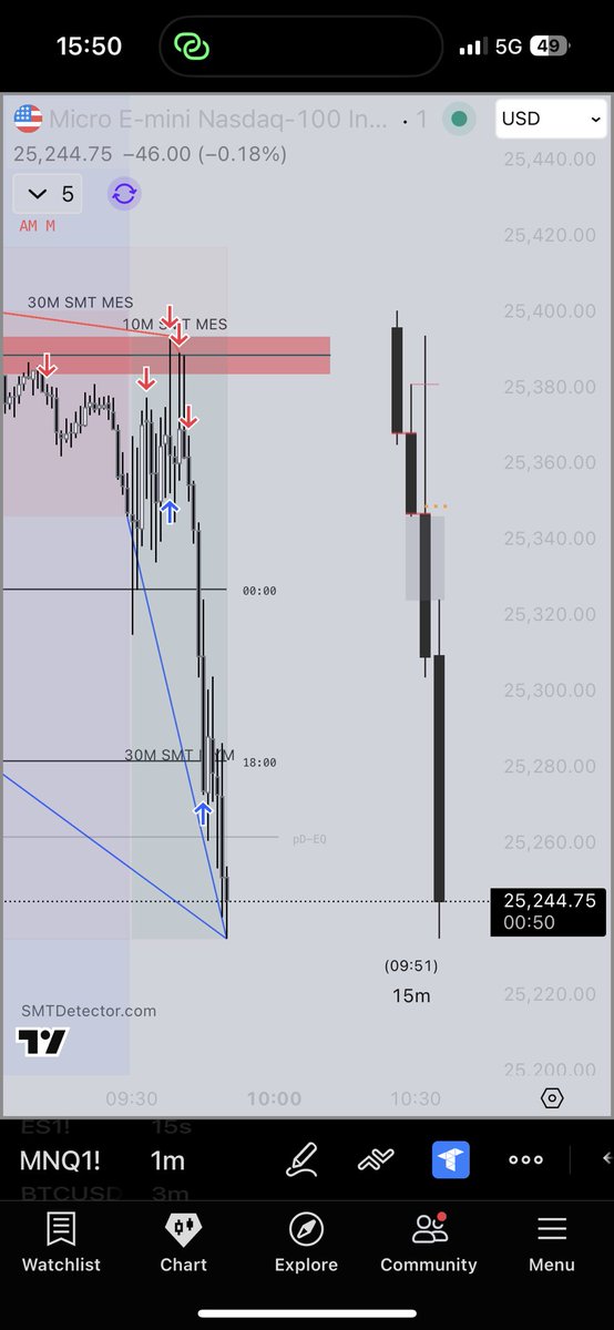 Trader NQ tweet media