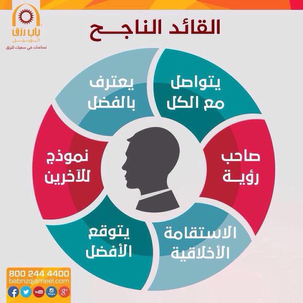 فن القيادة (@leadership_1st) on Twitter photo 