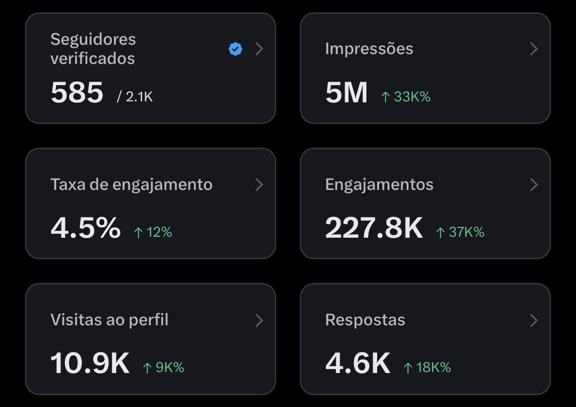 🥳 🎉 CHEGUEI MONETIZAÇÃO

Cara, foram semanas de atenção, foco, persistência e cansaço.

Mas sabe o que mais me deixa feliz? Eu sou um cara super democrático, super aberto ao diálogo.

Falo com todos, como se tivesse num barzinho bebendo uma ceva bem gelada de preferência.