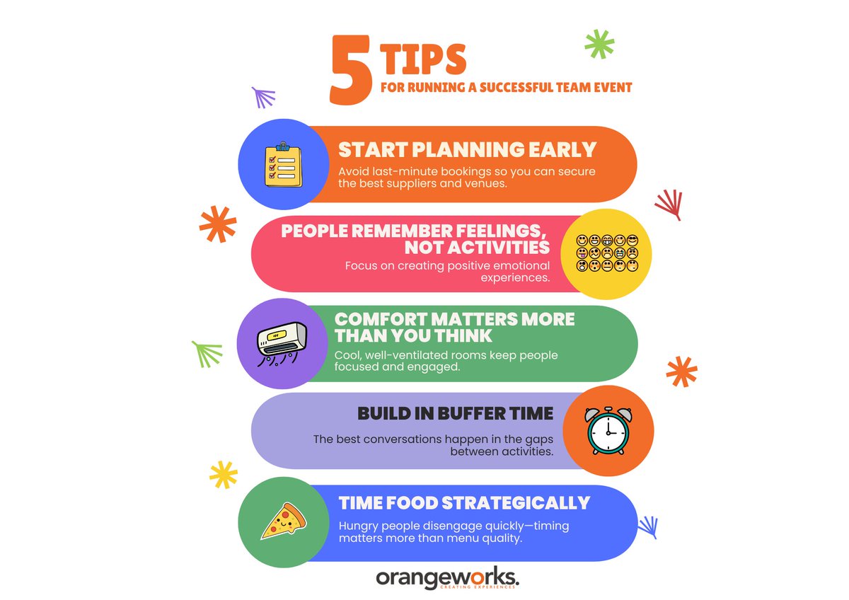 Orangeworks tweet media