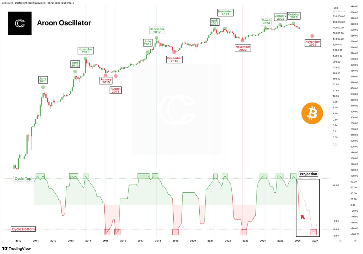 CryptoCon tweet media