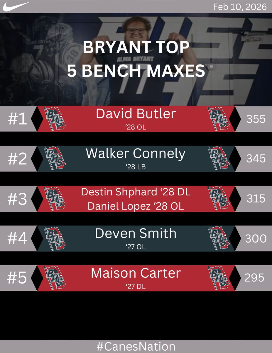 Alma Bryant Football tweet media