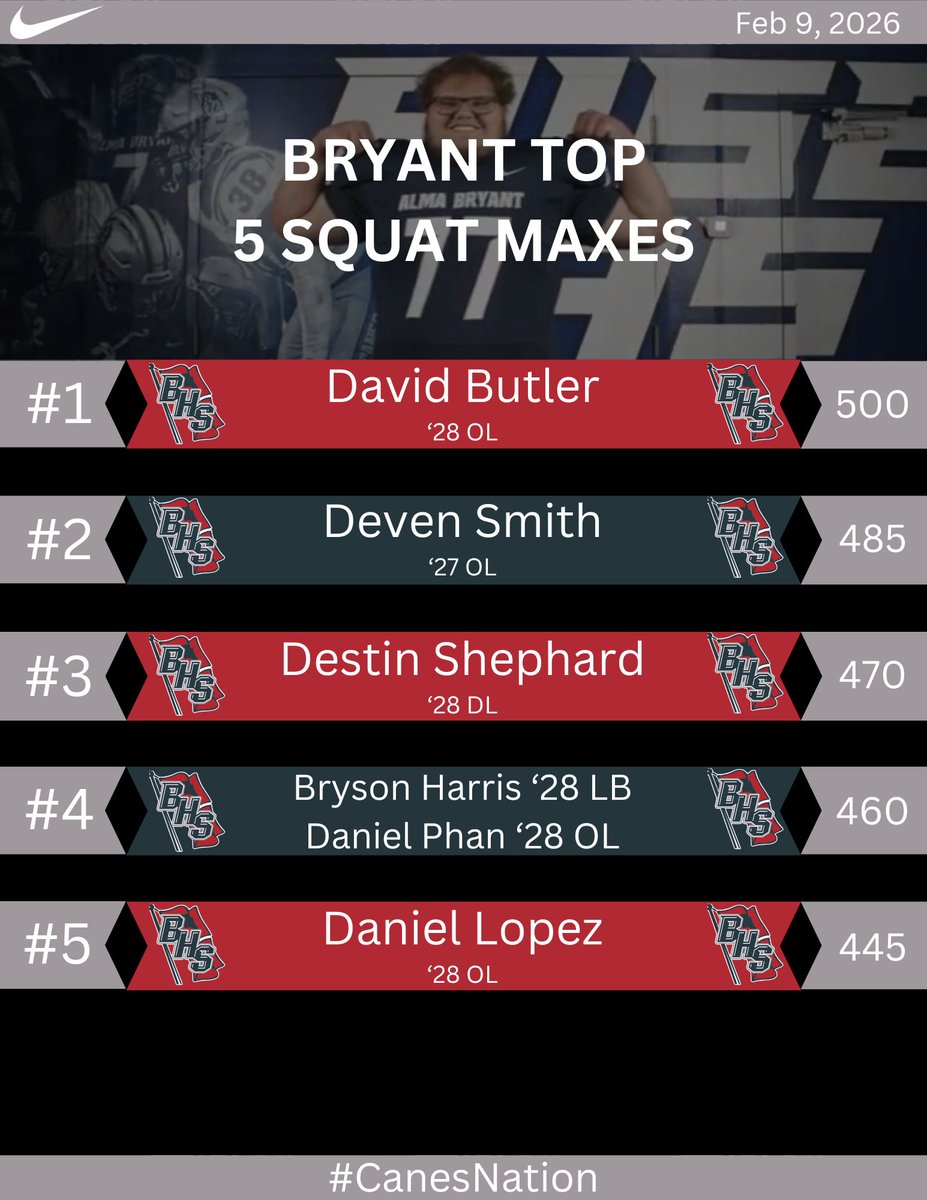 Alma Bryant Football tweet media