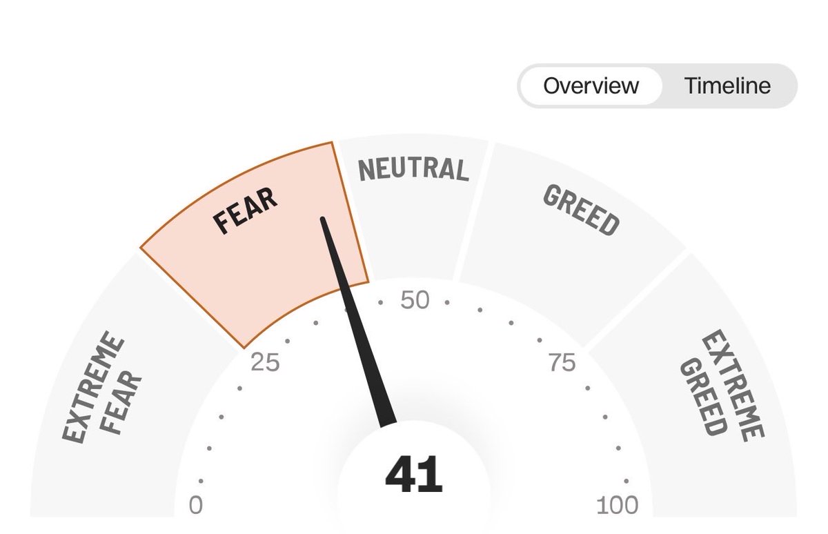 MainTLT's tweet image. Markets: 
Over $3.6 Trillion wiped out in 90 MINUTES.

Gold is down 3.76%  wiping out $1.34 trillion from its market cap.

Silver dumped 8.5% and erased $400 billion. 

The S&amp;amp;P 500 has fallen 1.29%! 

Nasdaq crashed more than 1.6% and wiped out $600 billion. 

Fear. 
$SPY