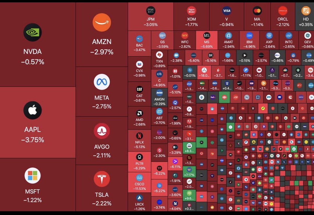 MainTLT's tweet image. Markets: 
Over $3.6 Trillion wiped out in 90 MINUTES.

Gold is down 3.76%  wiping out $1.34 trillion from its market cap.

Silver dumped 8.5% and erased $400 billion. 

The S&amp;amp;P 500 has fallen 1.29%! 

Nasdaq crashed more than 1.6% and wiped out $600 billion. 

Fear. 
$SPY