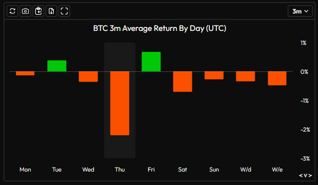 velo_xyz's tweet photo. @alifarhat79 It's just another Thursday for crypto. https://t.co/qtPcezUjdF