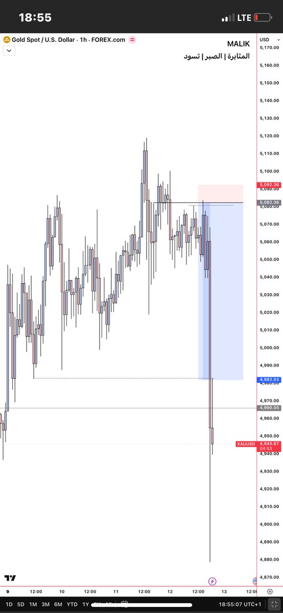 $XAUUSD