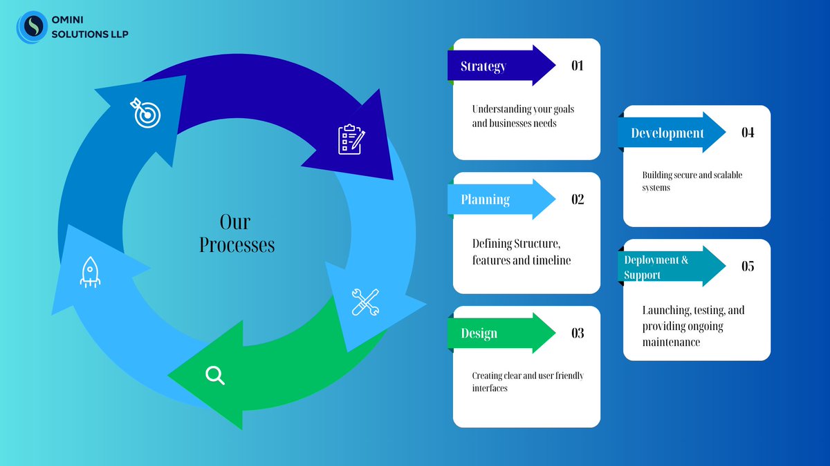 Omini Solutions tweet media