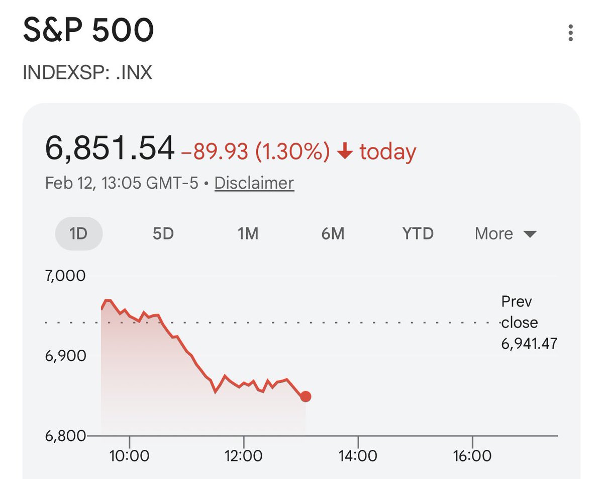 景気敏感のテックが売られて、ディフェンシブのマクドナルドは買われています。やはり景気の先行きに対する懸念が強い。