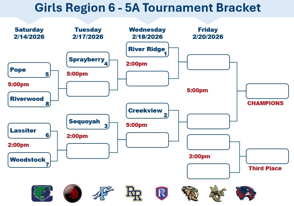 Sequoyah Chiefs Basketball 🏀 tweet media