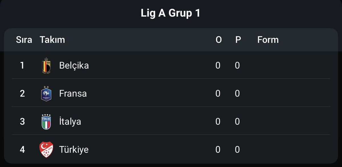 Bu ne oğlum yarı finale mi çıktık direk 😅
<a href="/UEFAcom/">UEFA.com</a> <a href="/TFF_Org/">TFF</a>