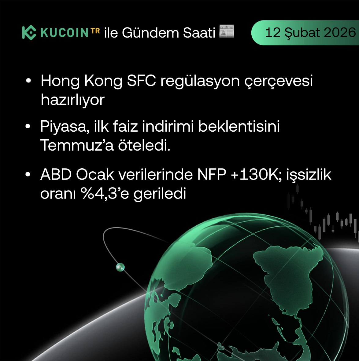 KuCoinTurkey's tweet image. 🕗 KuCoinTR ile Gündem Saati - 12 Şubat 2026

• ABD Ocak NFP: +130K; işsizlik oranı %4,3’e geriledi.
• Piyasa, ilk faiz indirimi beklentisini Temmuz’a öteledi.
• #Aztec TGE bugün gerçekleşiyor; büyük borsalarda türev ve pre-market işlemler başladı.
