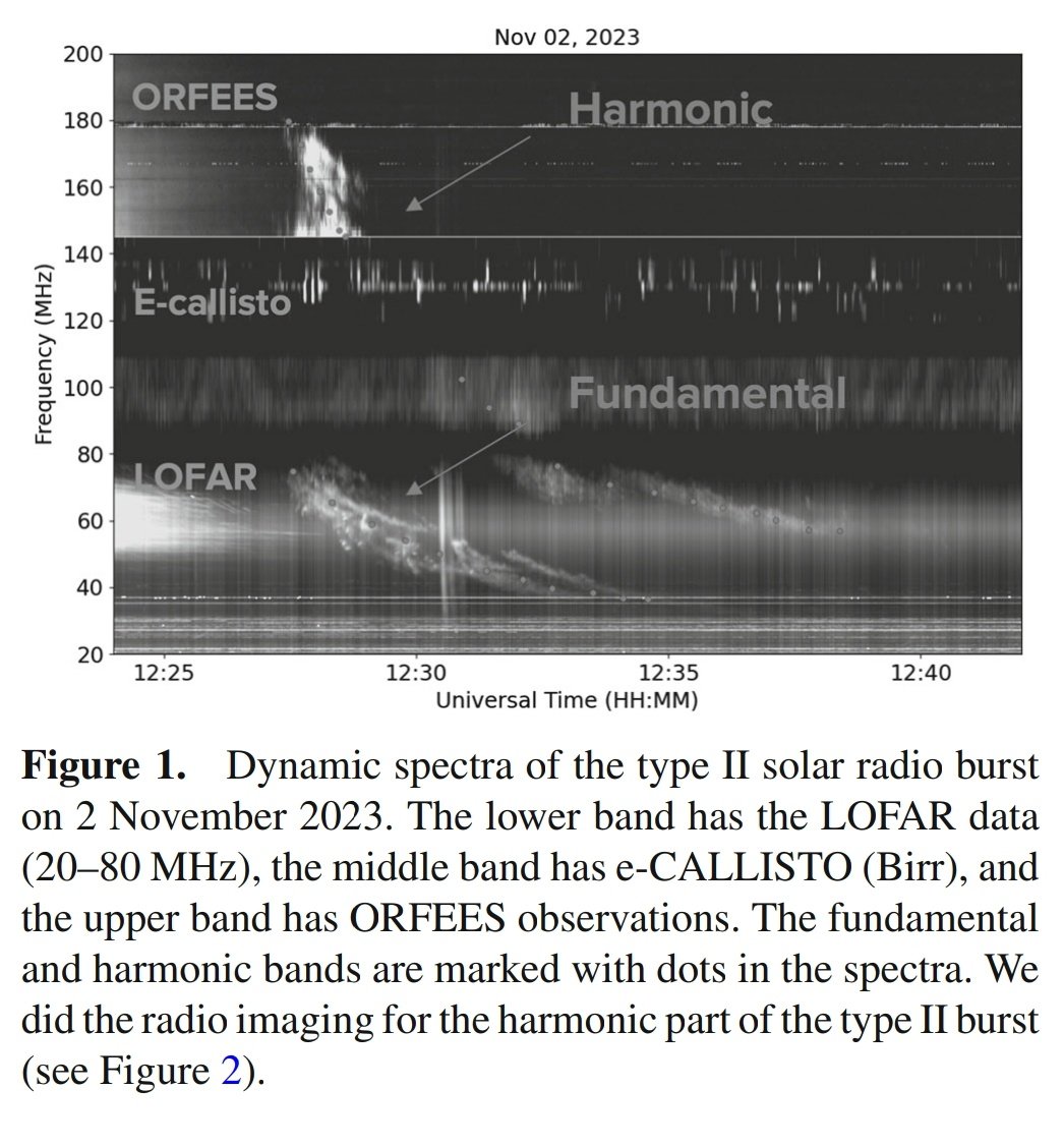 Journal of Astrophysics and Astronomy tweet media