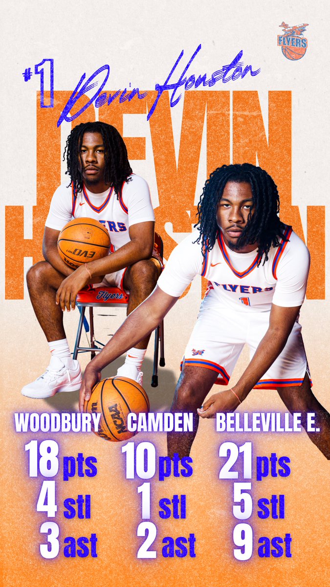 ESTLFlyersbball's tweet photo. TOP PERFORMERS FOR THE FLYERS — over the last 3 games. 

SZN AVG’s
Jamo White — 21.3PPG | 13.1REB | 3BLK
Devin Houston — 12.5PPG | 4AST | 2STL
Alex Johnson — 16.9PPG | 5REB | 4AST | 2STL
Phil Jones — 11PPG | 4.5REB | 7.7AST https://t.co/9kcjpmtmxc