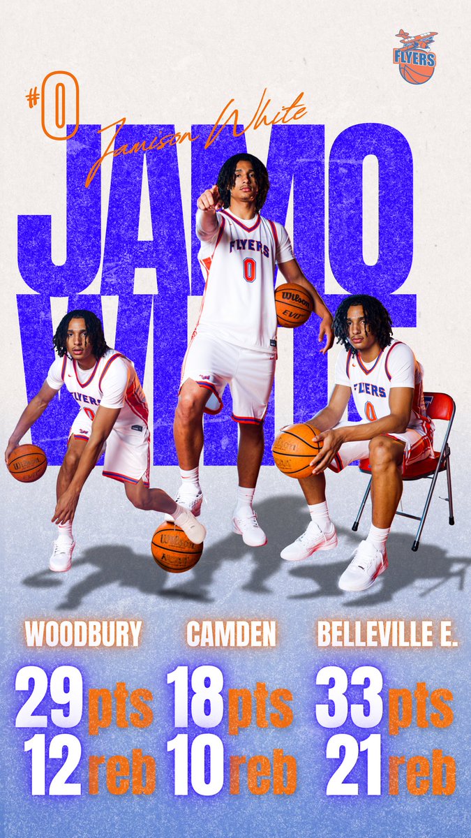 ESTLFlyersbball's tweet photo. TOP PERFORMERS FOR THE FLYERS — over the last 3 games. 

SZN AVG’s
Jamo White — 21.3PPG | 13.1REB | 3BLK
Devin Houston — 12.5PPG | 4AST | 2STL
Alex Johnson — 16.9PPG | 5REB | 4AST | 2STL
Phil Jones — 11PPG | 4.5REB | 7.7AST https://t.co/9kcjpmtmxc