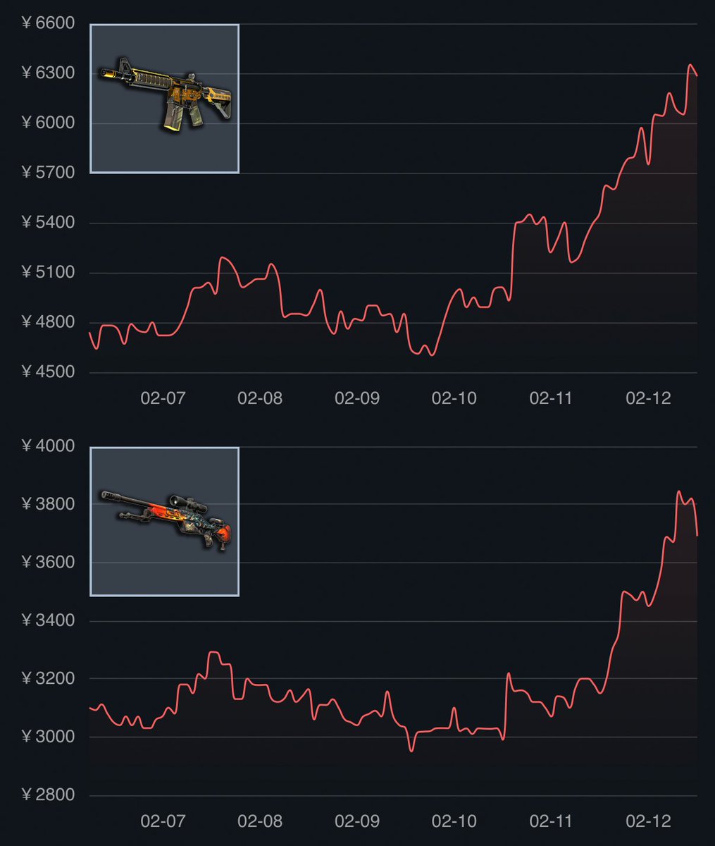 olafkswg - Buying Skins 95% tweet media