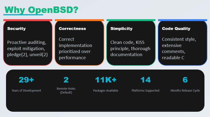 The Art of Correctness.
#OpenBSD