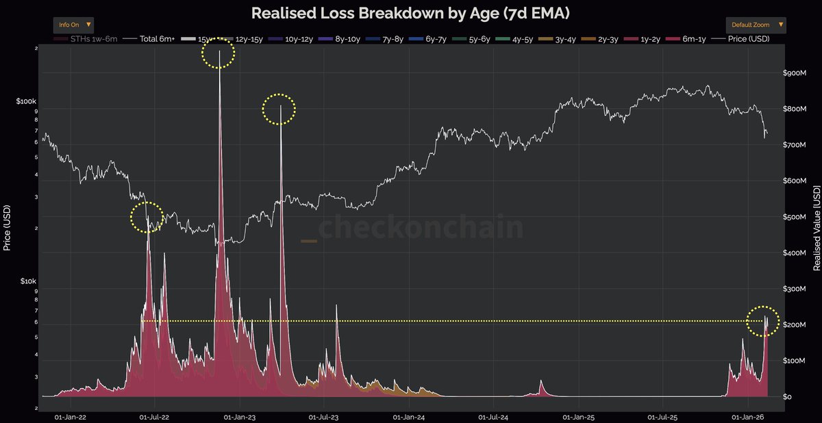 On-Chain College tweet media