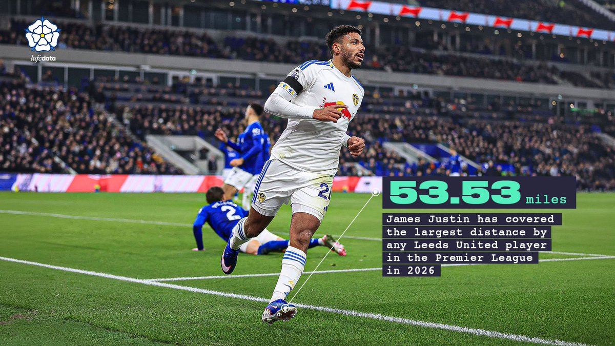 LUFCDATA tweet media