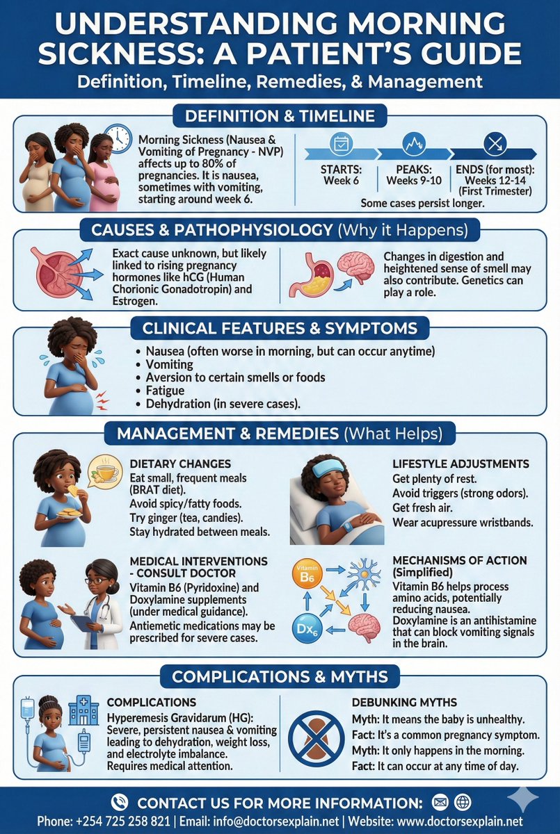 DocsExplainFM's tweet photo. 🤢 Morning sickness usually ends by Week 14-16. Tips to cope: ✅ Eat crackers before getting out of bed ✅ Small, bland, high-protein snacks ✅ Ginger tea & lemon scents ✅ Stay hydrated with ice chips ✅ Try Vitamin B6 (ask your doc!)
#PregnancyTips #MorningSickness 🤰✨ https://t.co/Mc6Tj6IB7O