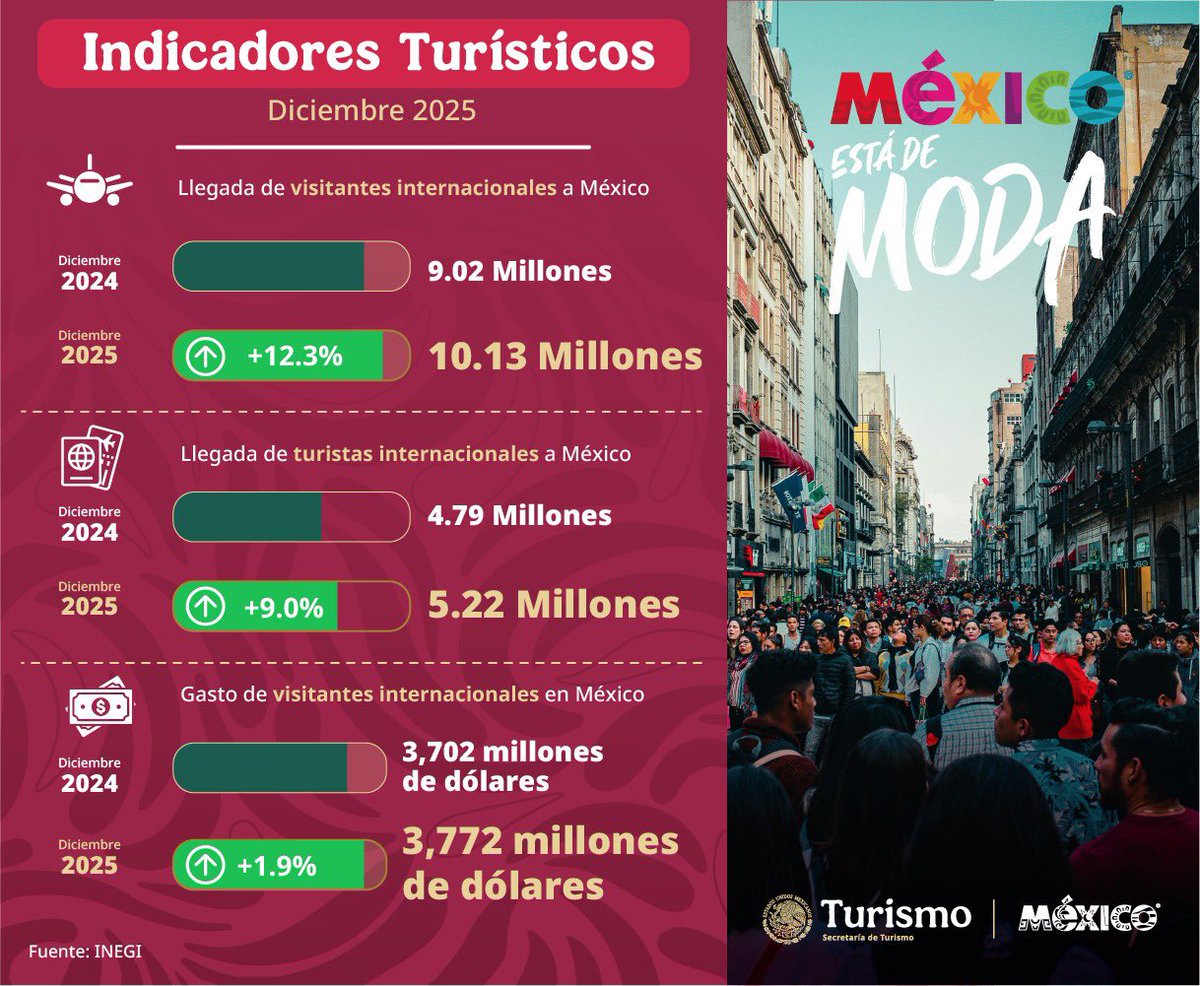 SECTUR México tweet media