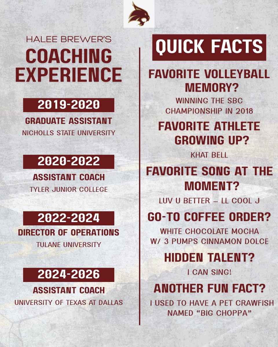 Texas State Volleyball tweet media