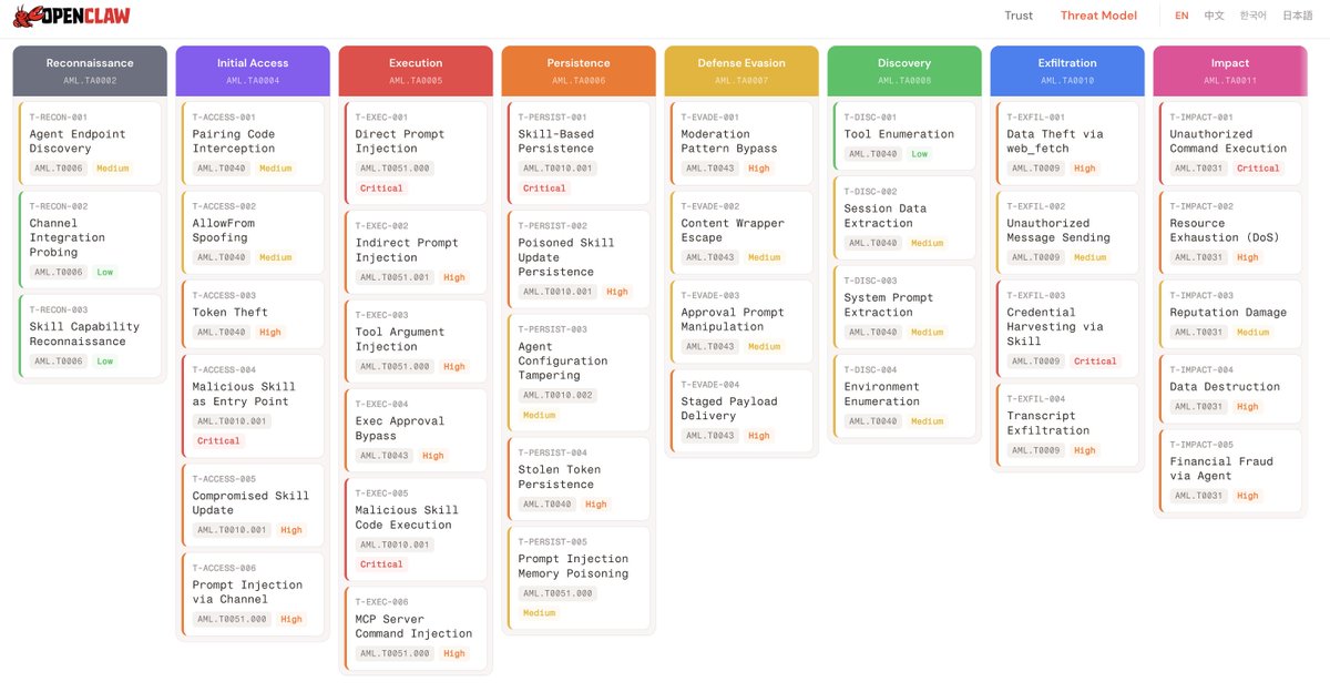Lukasz Olejnik tweet media