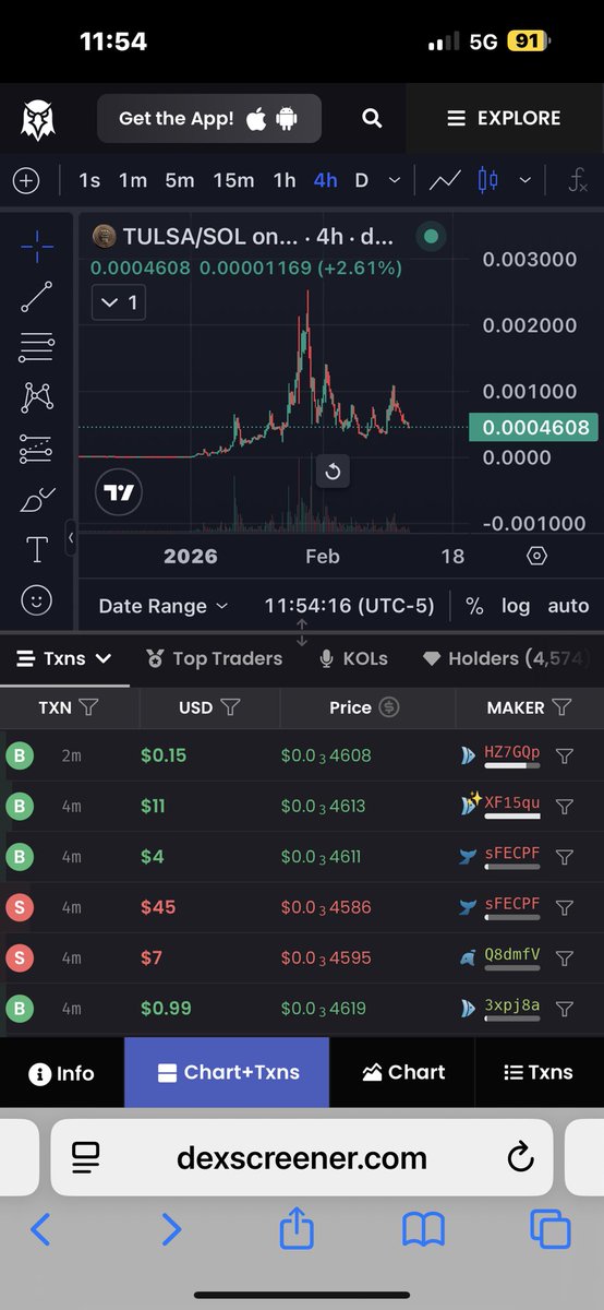 Tulsabws's tweet photo. Have you realized how we still hold levels even when $SOL is getting absolutely destroyed $TULSA https://t.co/tUVYhyjyTR