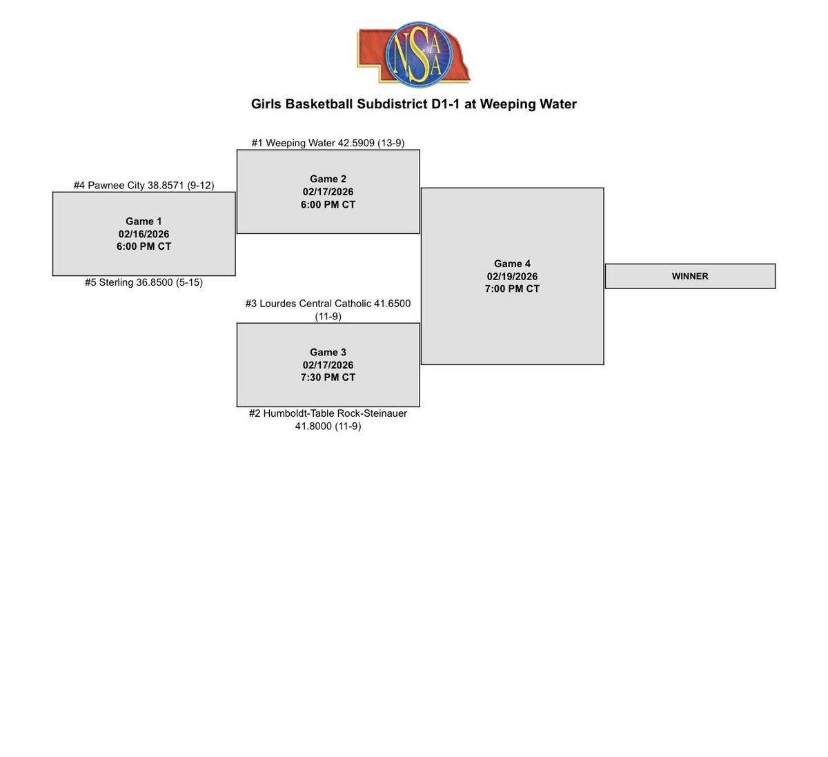 Neil Huskey tweet media