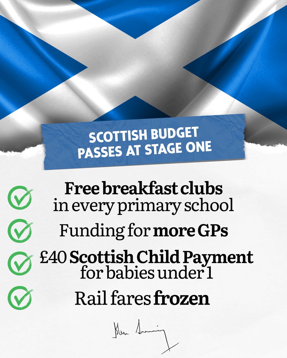 JohnSwinney's tweet photo. Delighted that @ScotParl backed our Scottish Budget at Stage 1.

It includes the best cost of living support package in the UK, while ensuring 55% of Scottish taxpayers pay less income tax than south of the border.

The SNP government is on your side. https://t.co/WIHMjGvkBy