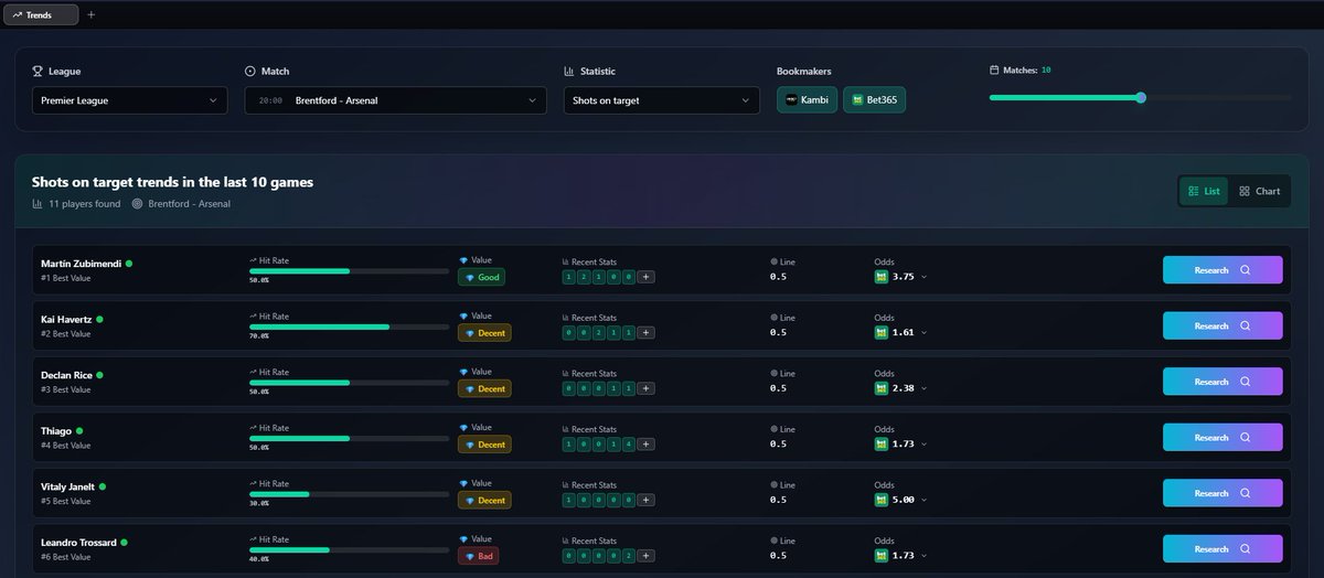 PropsData.io | Sportsbetting Statistics tweet media