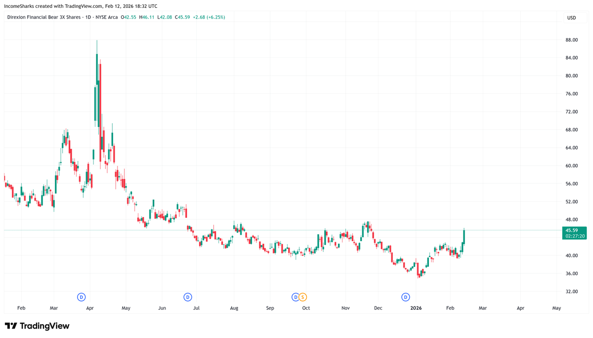IncomeSharks tweet media