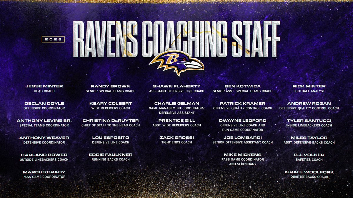 Meet our 2026 Coaching Staff❗