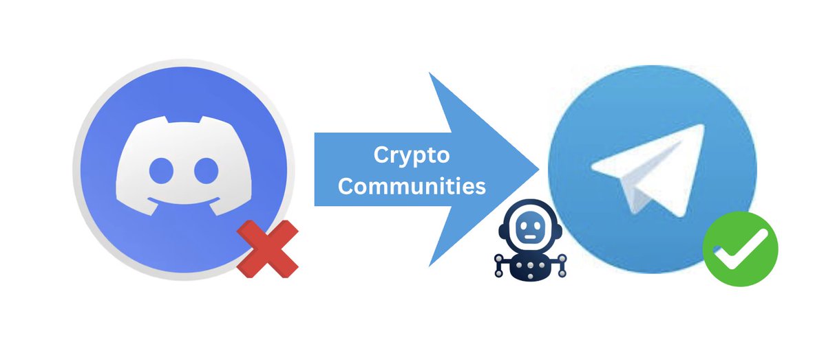 Crypto / Web 3 communities are about to be hit by a sudden change that most teams have not planned for!

With <a href="/discord/">Discord</a> changing its policy and requiring KYC, a rapid movement of crypto communities from <a href="/discord/">Discord</a>  to <a href="/telegram/">Telegram Messenger</a> has been triggered.

Whilst <a href="/discord/">Discord</a> has stated they
