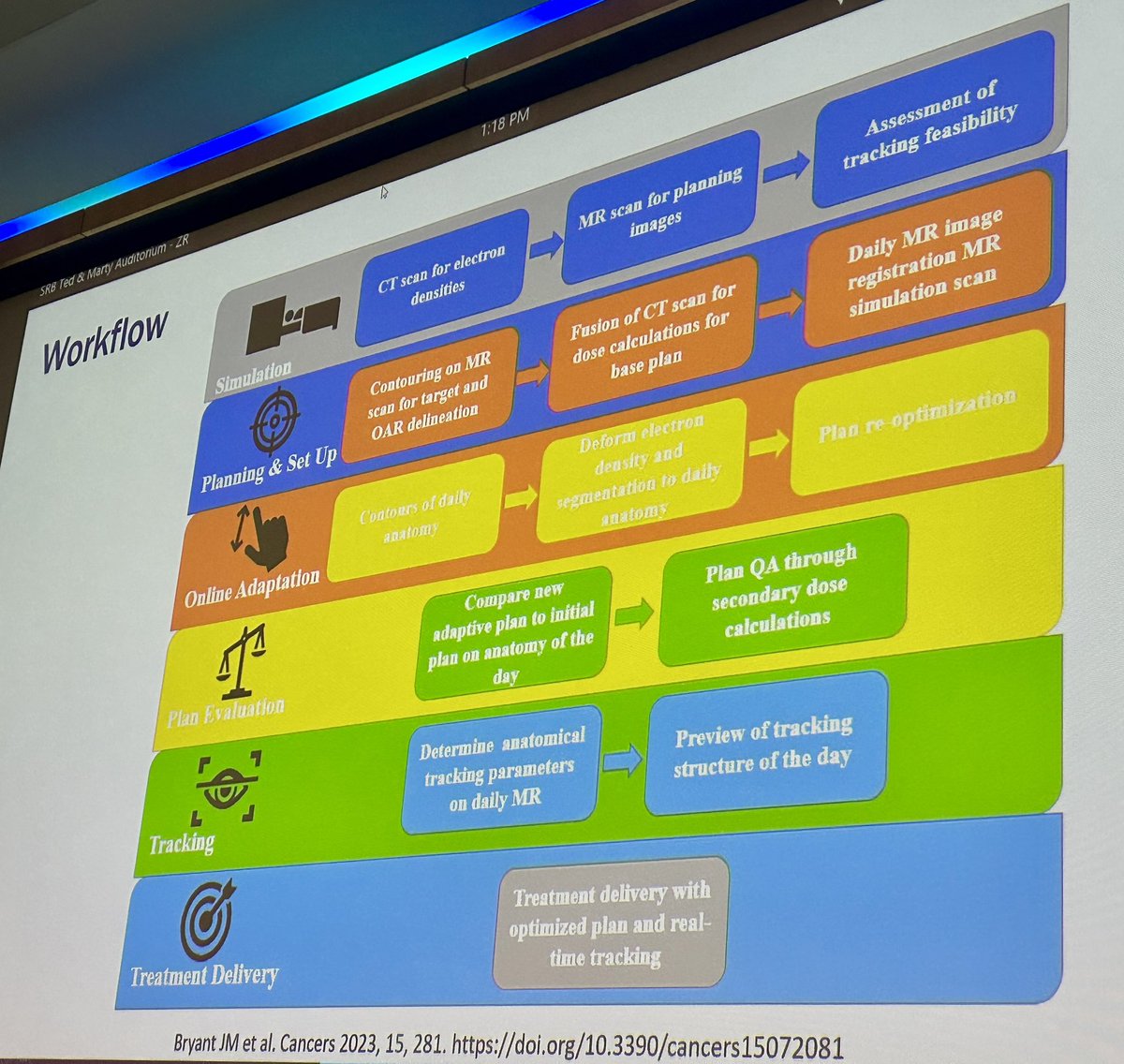 Moffitt Cancer Center tweet media