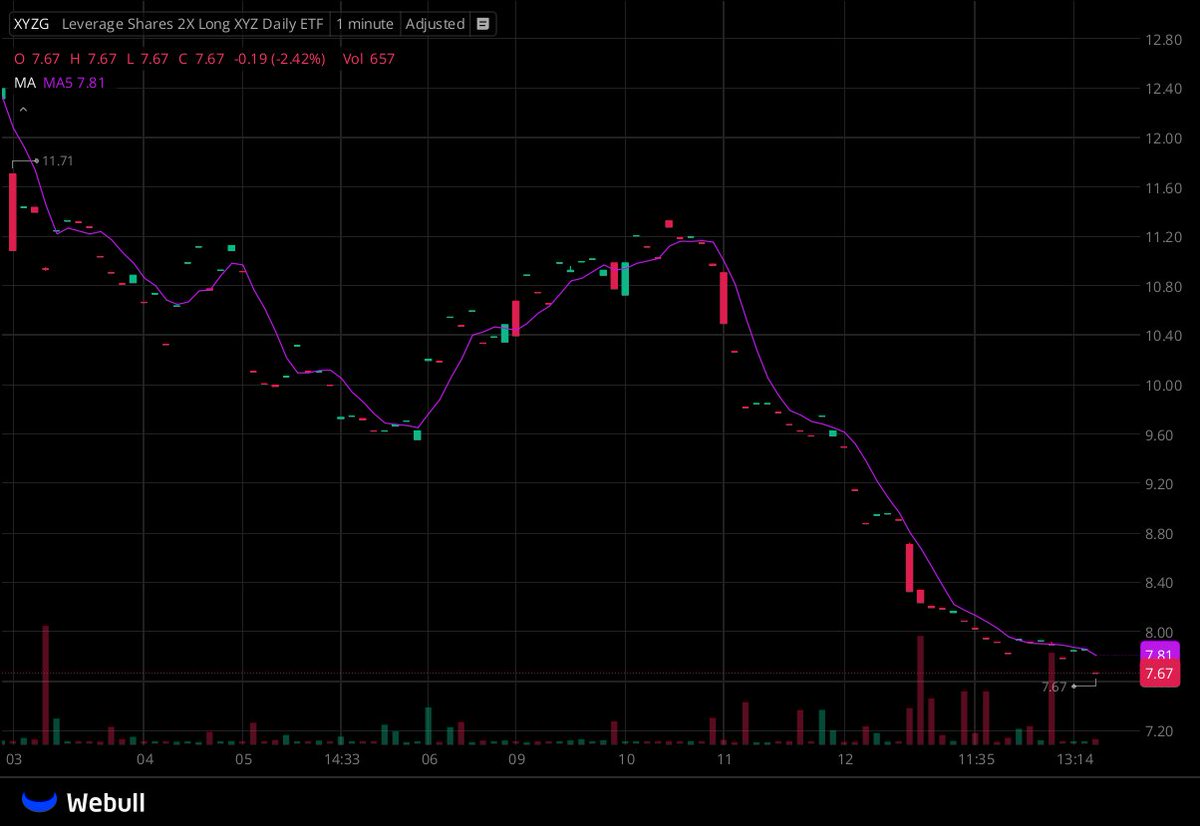 I've created a WhatsApp group specifically for $XYZG stock holders and active traders to facilitate communication, share insights, and access the latest information.

All investors are welcome to join!

Free to join:wa.me/17023505007
Reply with "stock" to join for free
