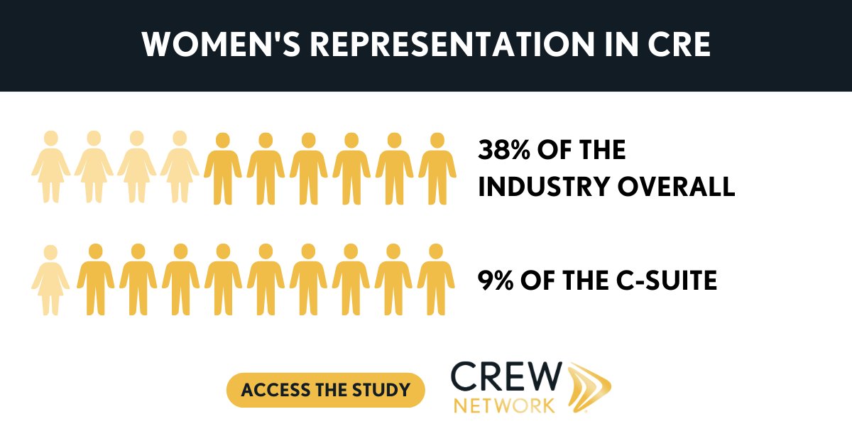 CREW Network tweet media