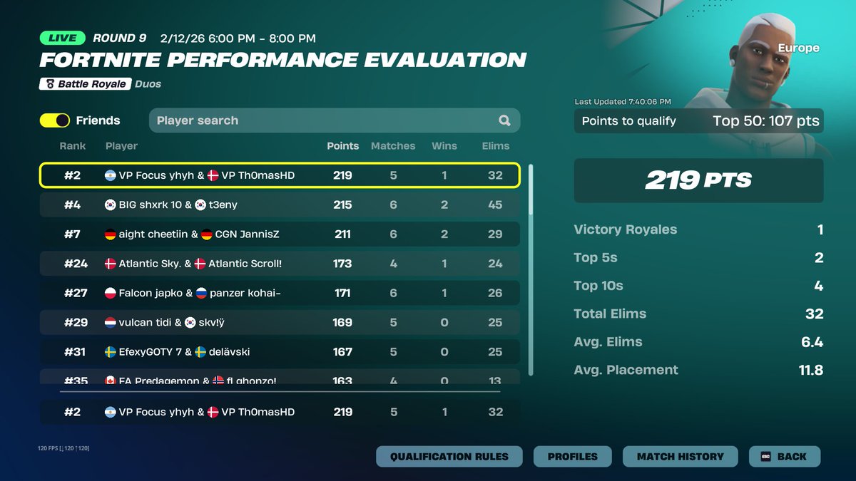 early qualed eval finals going ripped tides in finals <a href="/Th0masHD/">Th0masHD</a> <a href="/virtuspro_FN/">Virtus.pro Fortnite</a>