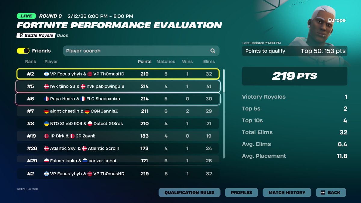 Qualed eval going ripped tides in finals <a href="/FoCuSFNBR/">Focus</a> <a href="/virtuspro_FN/">Virtus.pro Fortnite</a>