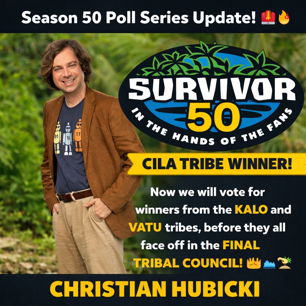 🔥 Season 50 Poll Series Update!  Christian Hubicki has been voted the Cila tribe winner 📷As the player we’re most excited to see back for Season 50 📷📷  #InTheHandsOfTheFans
<a href="/chubicki/">Christian Hubicki</a>
youtube.com/@SurvivorGeek/…