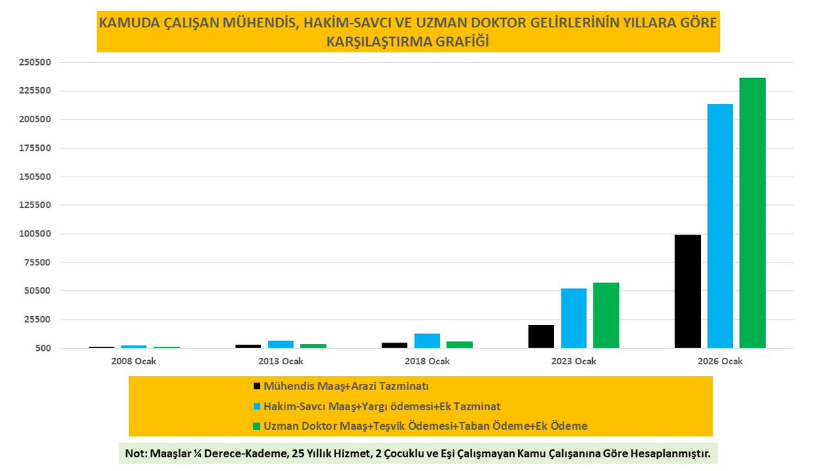Kamu Mühendisleri çok üzgün ve sözün bittiği yerde. #MuhendislikMeslekKanunu