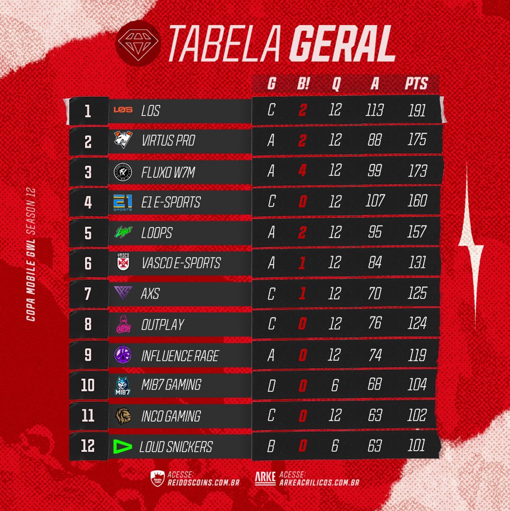 Liga GWL tweet media