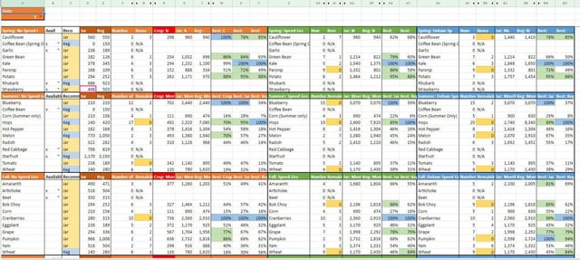 "Tienes que jugar Starsew Valley, es el mejor juego del mundo, merece totalmente la pena"

Stardew Valley: