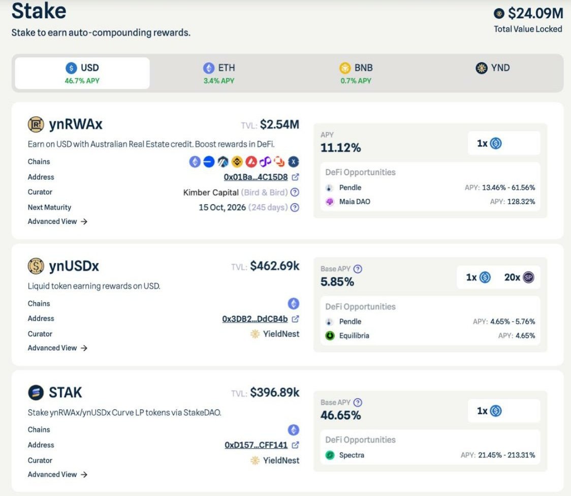 Stables don't appreciate in value if they sit idle in your wallet 

Better to put them to work somewhere to generate safe yield and beat inflation 

For me I found <a href="/YieldNestFi/">YieldNest</a>'s ynRWAx as the most stable, secure, and risk-adjusted yield opportunity in the DeFi &amp; RWA space