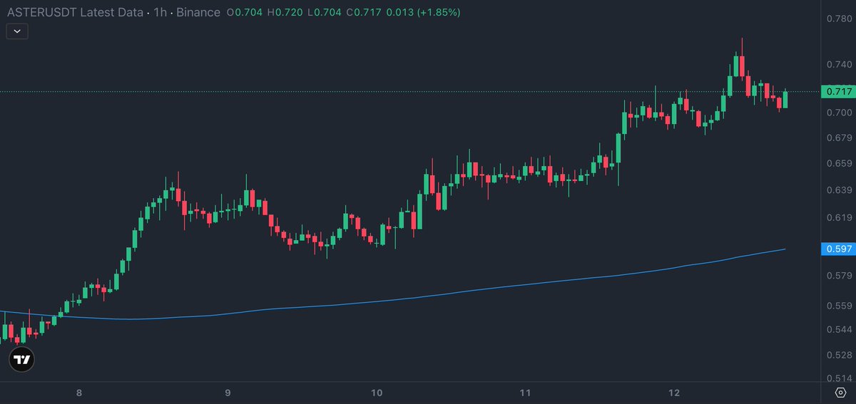 We need this type of short squeeze on Ronin and AXS

Not sure how much <a href="/Psycheout86/">Psycheout.ron</a> have to sell more or how heavy are his shorts