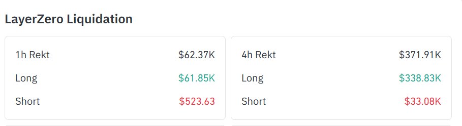 Silly hamsters thought they could make money🐹 #LayerZero $zro #CryptoTrading