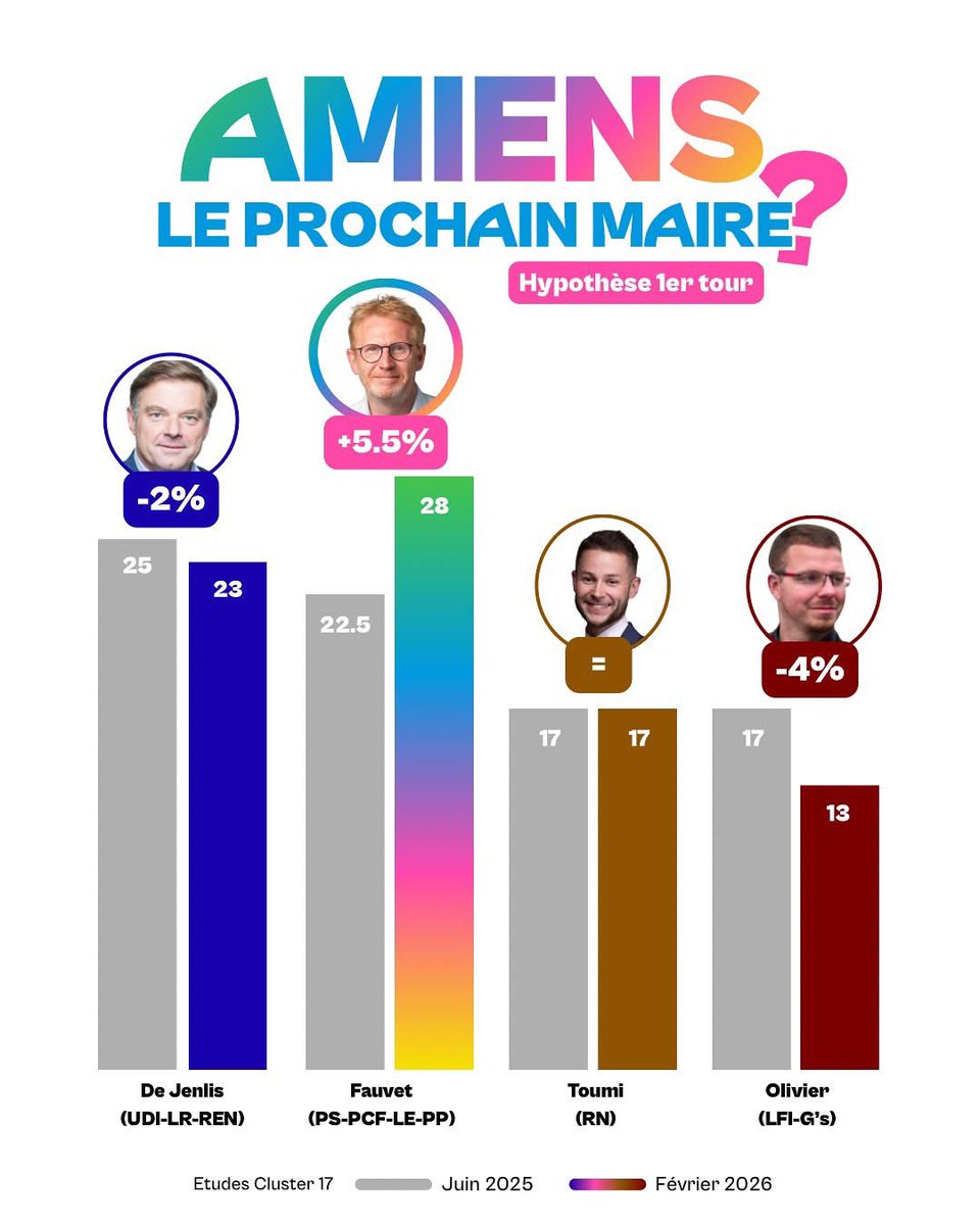 Najib Bayoumi tweet media